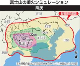 暮らしへの影響 富士山net ふじさんネット 富士山情報 まるごとおまかせ