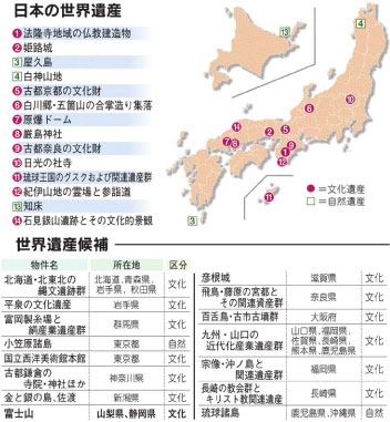 日本の世界遺産