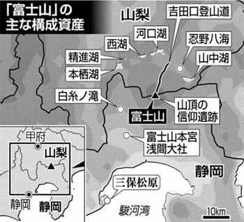 「富士山」の主な構成資産