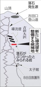 新たに導流堤を整備する候補地