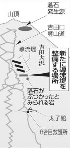 新たに導流堤を整備する場所