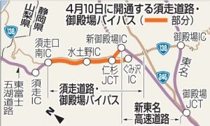 須走道路・御殿場バイパス